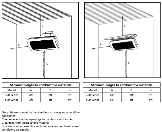 Bromic Tungsten Heat Deflector Smart - Heat Gas - 3 Burner