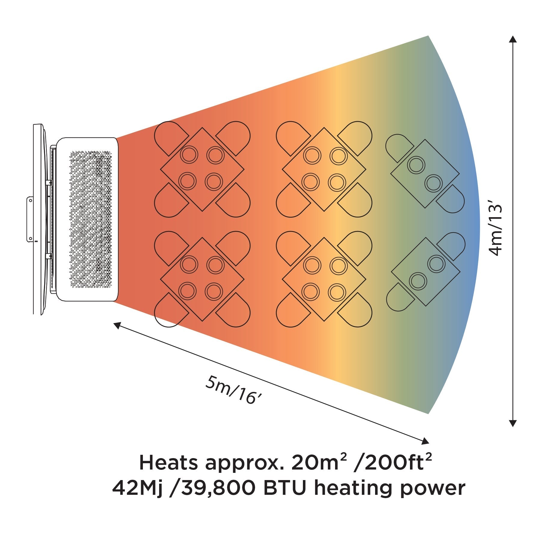 Bromic Tungsten Smart-Heat™ Portable Radiant Heater -5 Burner-Heating Power